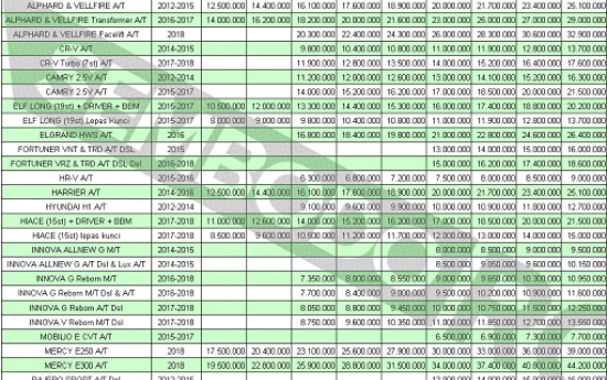 Sewa Harga Sewa /Rental Mobil Paket Lebaran Tahun ini