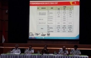 Mobil Pengantin Ini Jadwal Pendaftaran Mudik Gratis Lebaran 2017 Jalur Darat oleh Kemenhub